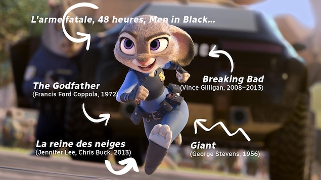 Une lapine policière court dans la rue, des flèches indiquant les titres des références du film. Une lapine policière court dans la rue, des flèches indiquant les titres des références du film.