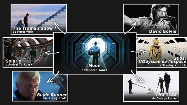 Moon, de Duncan Jones Moon, de Duncan Jones