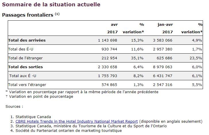 Un tableau Un tableau