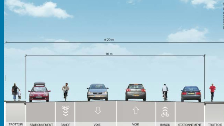 Une image dessinée représente une rue, en divisant l'espace réservée aux piétons, aux stationnements, aux vélos et aux voitures. Une image dessinée représente une rue, en divisant l'espace réservée aux piétons, aux stationnements, aux vélos et aux voitures.
