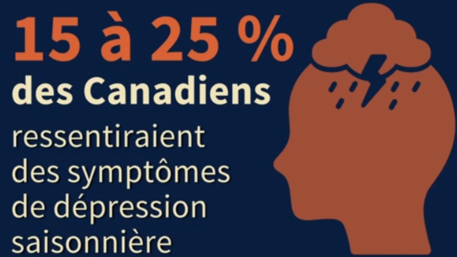 Illustration bleu et orange avec typo qui indique que 15 à 25 % de Canadiens souffrentde dépression saisonnière. Illustration bleu et orange avec typo qui indique que 15 à 25 % de Canadiens souffrentde dépression saisonnière.